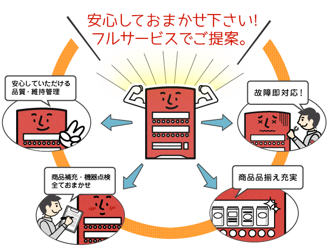 安心しておまかせ下さい!! フルサービスでご提案